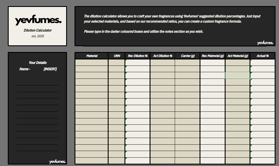Complete Home Perfumery Guide - Novice to Pro